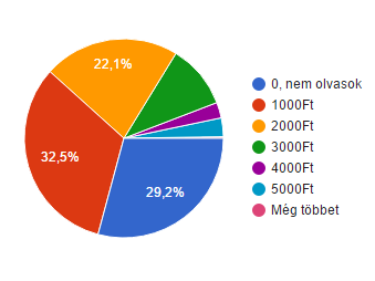 2017-es év eleji felmérésünk eredményei
