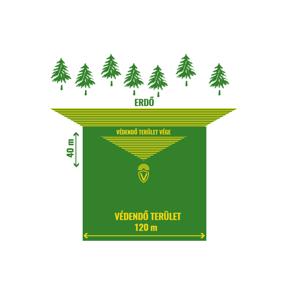 Így helyezd ki vadriasztódat - illusztrált segédlet